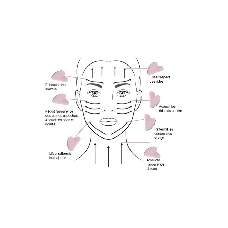 HowTo Gua Sha quartz rose Rite