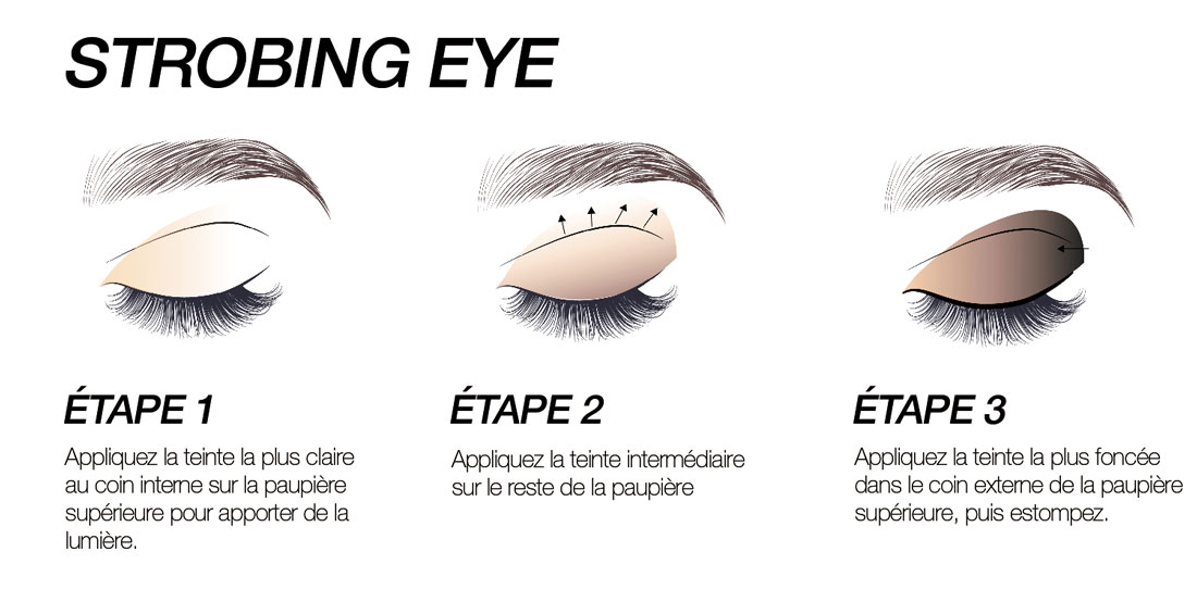 How to tutorial Strobing eye